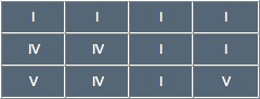 Structure d'une grille de Blues